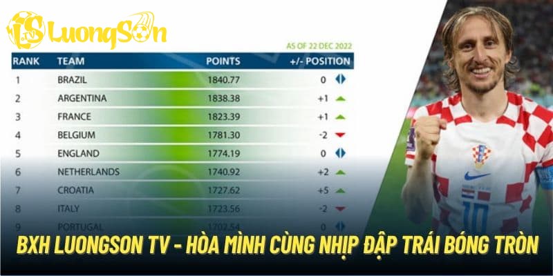 Giới thiệu bảng xếp hạng Luongson TV