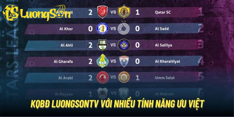 Kết quả bóng đá Luongson TV có nhiều tính năng vượt trội